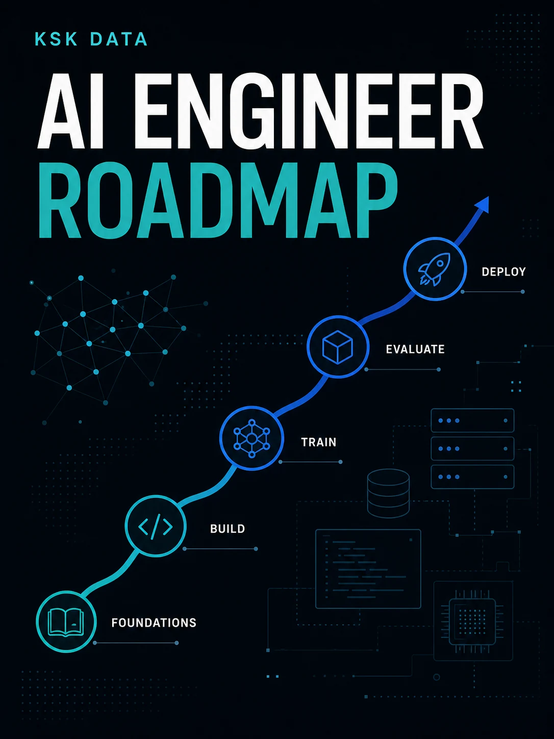 AI Engineer Roadmap cover