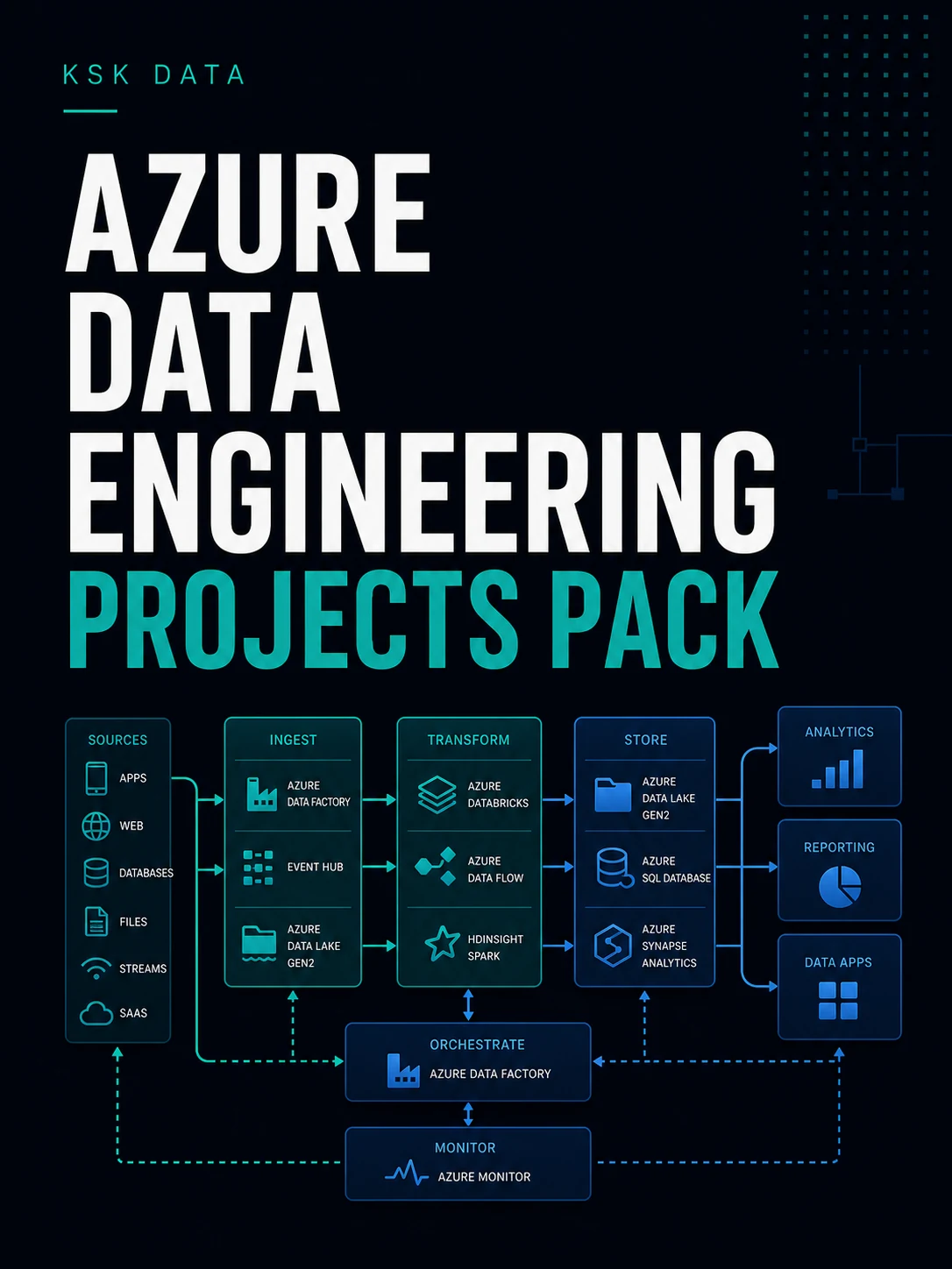 Azure Data Engineering Projects Pack cover