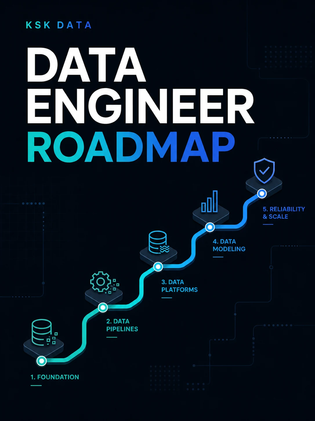 Free Data Engineer Roadmap 2026 & 2027 cover